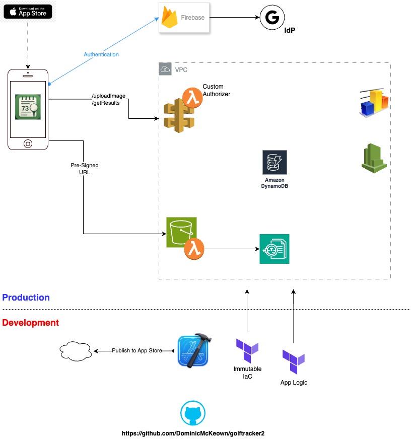 Architecture Overview